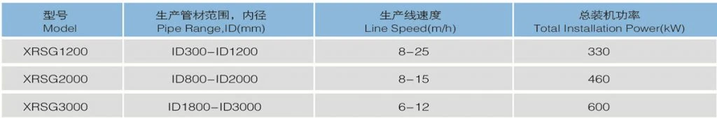 PE钢带增强螺旋波纹管生产线技术参数图