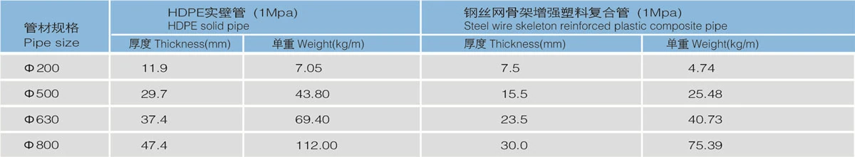 钢丝网骨架塑料复合管挤出生产线 产品图片 2