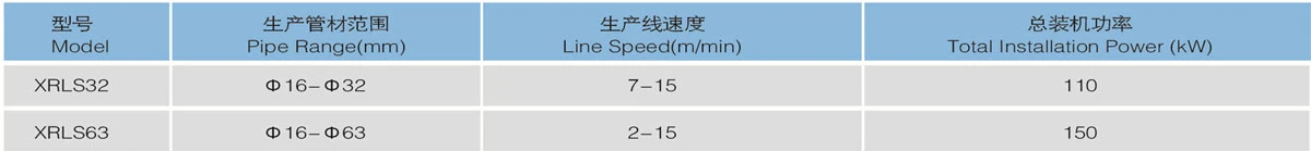 PEX铝塑复合管挤出生产线 产品图片 1