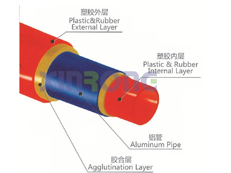 PEX铝塑复合管挤出生产线 产品图片 5