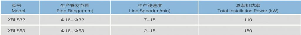 PEX铝塑复合管挤出生产线 产品图片 6
