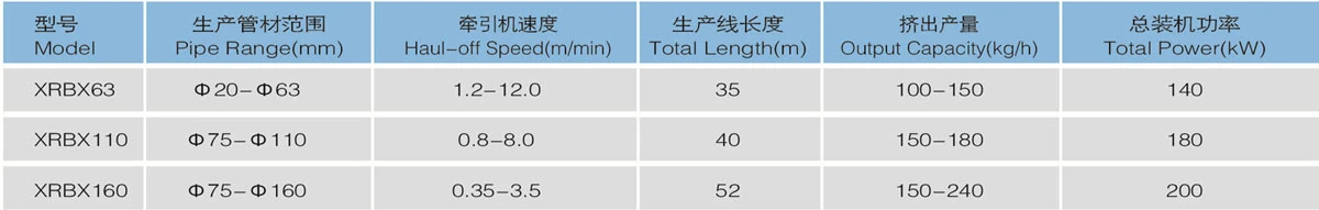PP-R玻纤增强复合管生产线 产品图片 1