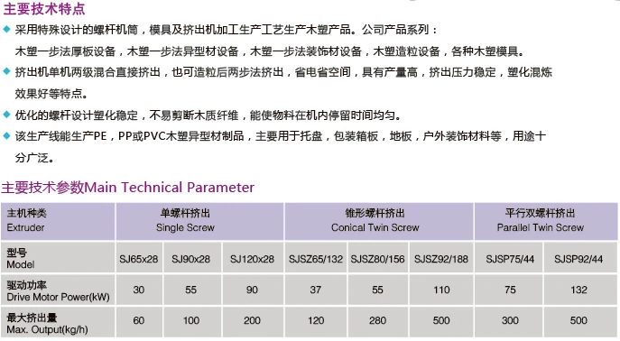 PE PP PVC木塑挤出生产线整线设备图