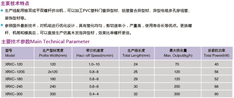 塑料异形材料挤出生产线整线设备图
