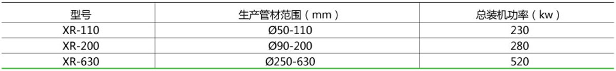 PE孔网钢带增强复合管生产线技术参数图